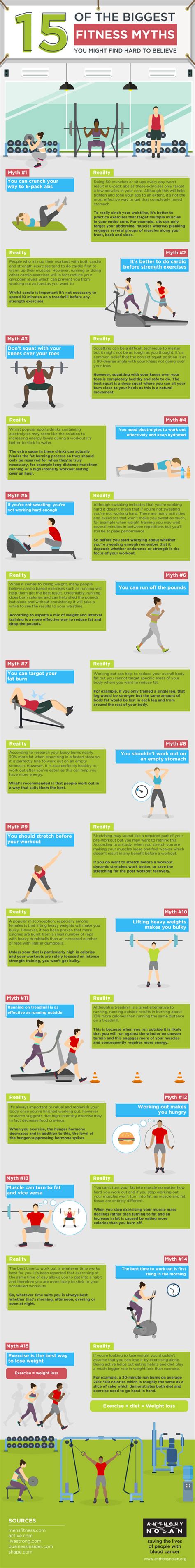 15 Fitness Myths Debunked Infographic Best Infographics