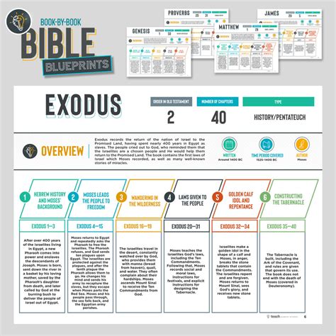 Free Printable Bible Blueprints
