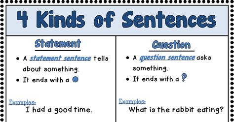 Types Of Sentences Examples What Are The Sentence Sentence Types