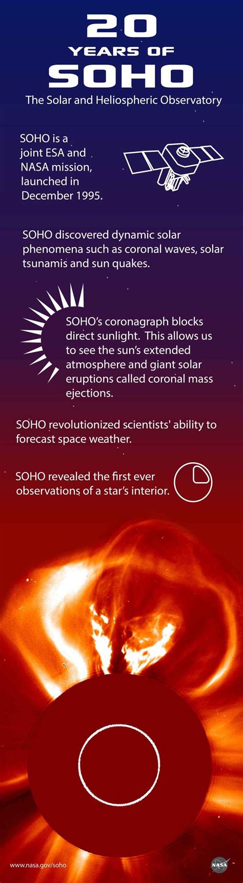 El Observatorio Solar Celebra 20 Años De Descubrimientos Vídeos Virales