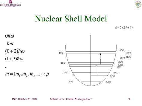 Ppt The Shell Model Of The Nucleus 1 Evidences Powerpoint 1ce