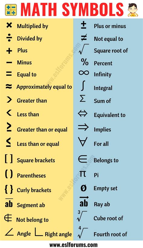 Chart Of Math Symbols