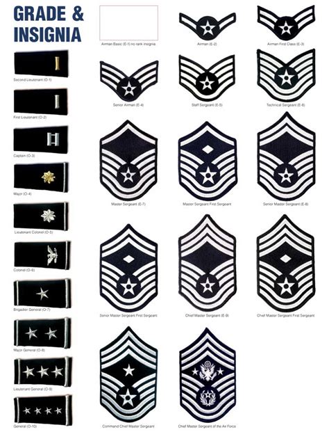 United States Military Rank Structure For The Air Force Army Marines Navy National Guard And