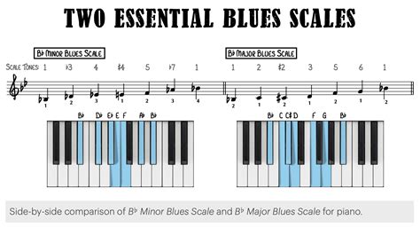 Blues Piano Tritone Riffs For Maximum Crunch Piano With Jonny