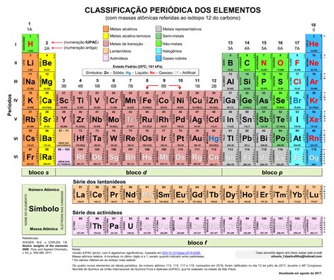 Tabela Periodica Mapa Tabela Periodica Dos Elementos Quimicos 120 Cm