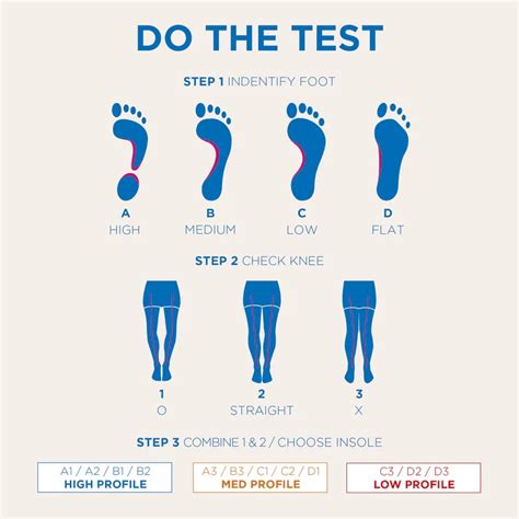 The Best Insoles For Running Shoes How To Choose Run United