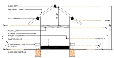 Voc is a way of obtaining and implementing the customer's stated needs and requirements for their. Tiny Cob House Plans - The Freeman | This Cob House