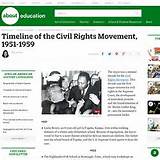 The Civil Rights Era Timeline Pictures