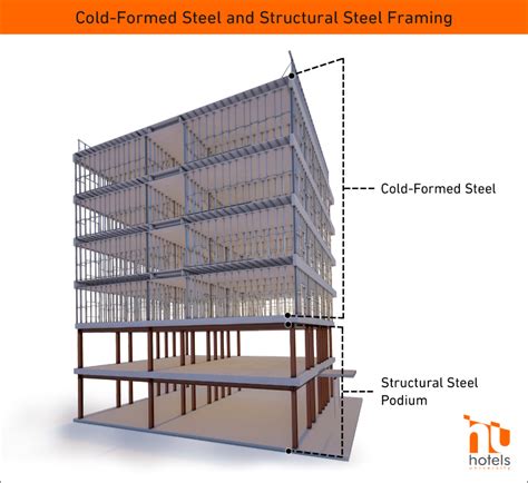Hotels University Cold Formed Steel Vs Structural Steel