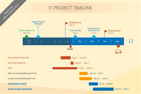 Microsoft Office Timeline Template Free Online Timeline Template