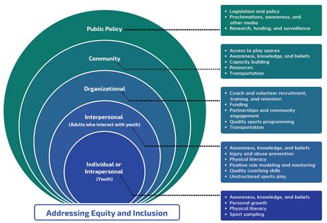 It aims to unite u.s. National Youth Sports Strategy, a better place to begin ...