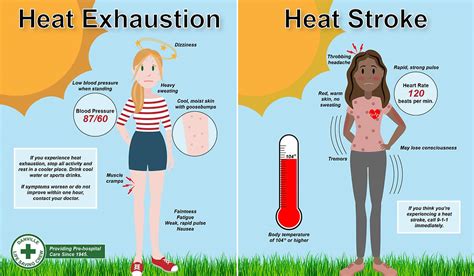 How To Prevent Heat Related Illnesses