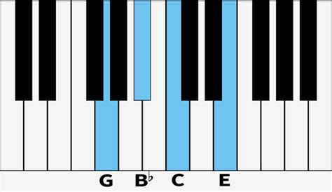 C7 Piano Chord How To Play C Dominant 7