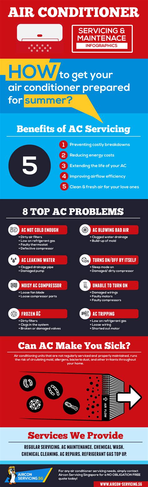 Infographic On Air Conditioner Servicing And Maintenance Infographics By