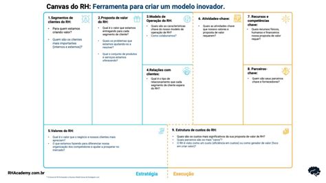 Canvas do RH Uma Ferramenta Estratégica de Gestão de Recursos Humanos