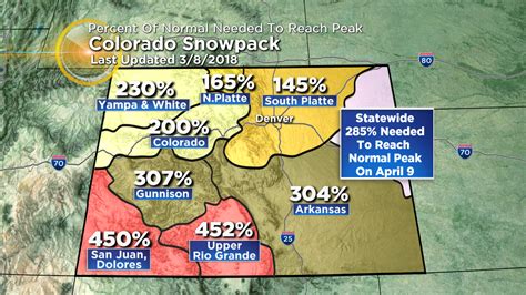 expert says miracle needed while discussing colorado s dismal snowpack cbs colorado