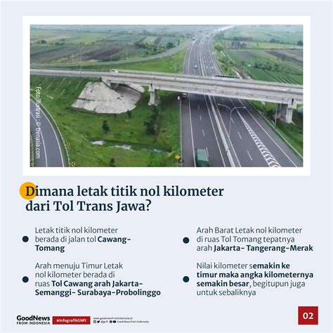 Letak Titik Nol Kilometer Tol Trans Jawa Infografik Gnfi