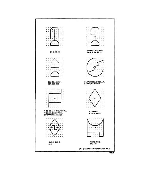 Figure 7 25 Typical Map Symbols Sheet 1
