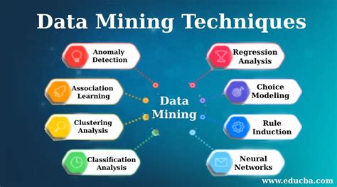 Data Mining Techniques 8 Most Beneficial Data Mining Techniques