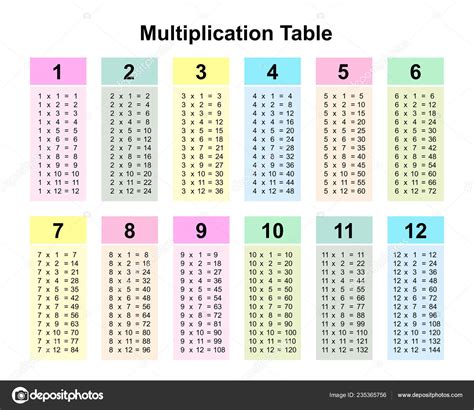 Printable 30x30 Multiplication Table