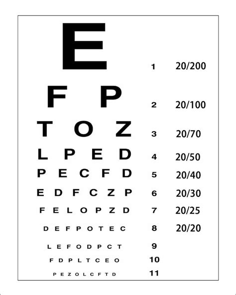 Free Eye Chart Lone Star Vision Eye Chart Download Free Snellen Chart