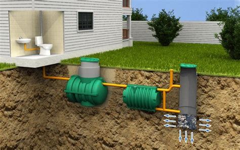 Reach out to the health department for a copy of this information. Septic tank - types, systems, advantages and disadvantages ...