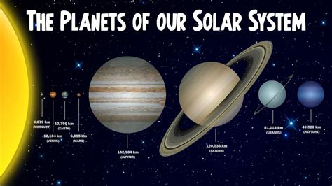 The Planets Of Our Solar System With The Sun Size Comparison
