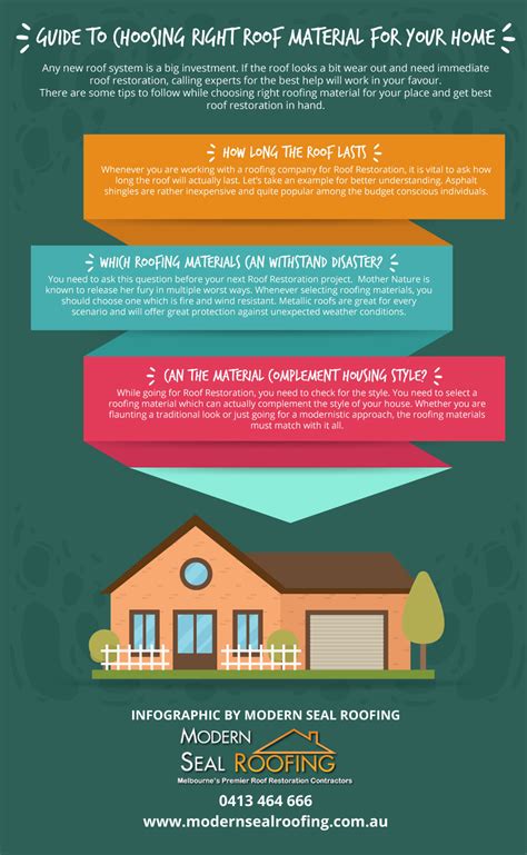 Infographic Guide To Choosing Right Roof Material For Your Home