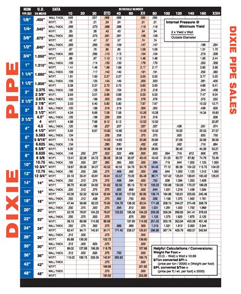 Pipe Chart Dixie Pipe