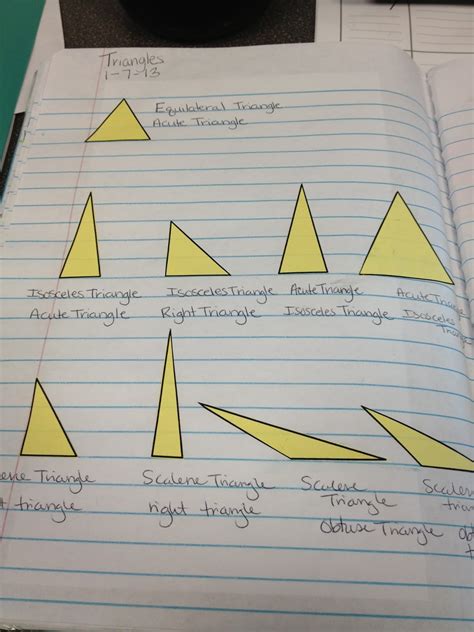 Thus, understanding the basic properties of a triangle and their types is essential. Teaching in Special Education: Naming Triangles