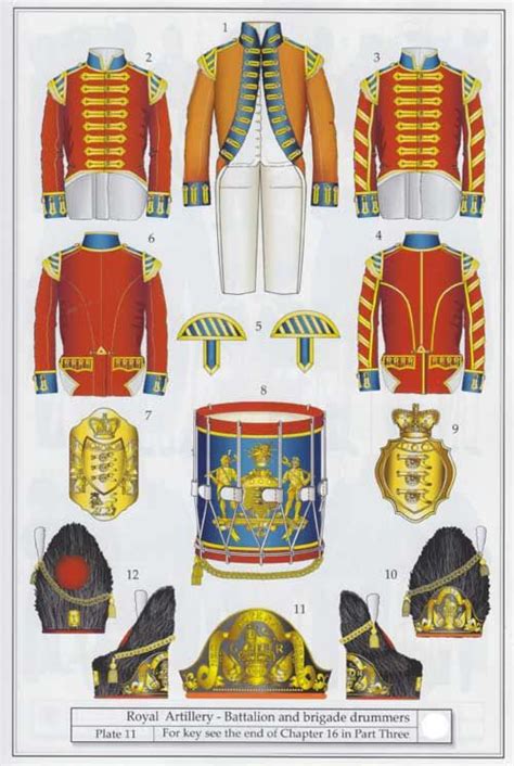 Napoleonic Artillery Uniforms