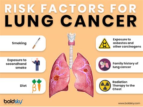 A risk factor is anything that increases the chance that a person will develop a family history of lung cancer. People With Lung Cancer Have A High Risk Of Depression ...