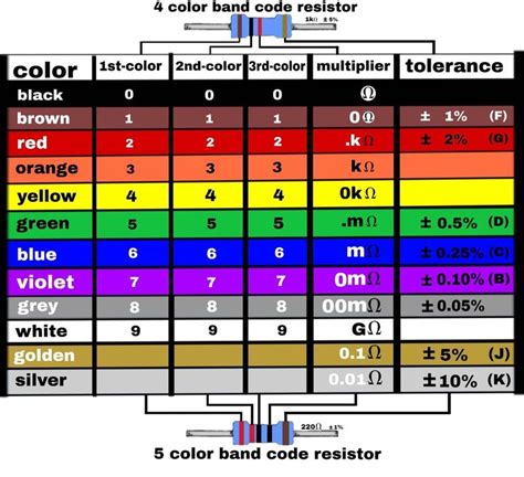 Watch For Learn 4 And 5 Band Resistor Color Code