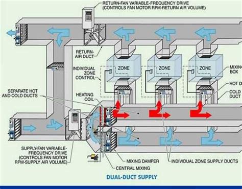 Understanding The Vav Hvac System A Comprehensive Diagram