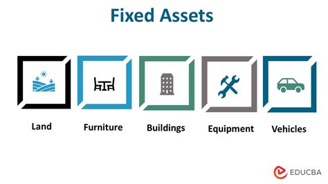 Fixed Assets Balance Sheet Accouting And Formula For Fixed Assets