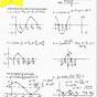 Work With Trigonometric Graphs Worksheet