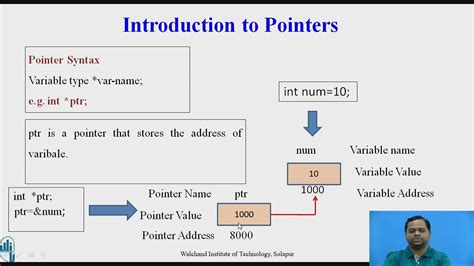 Introduction To Pointers Youtube