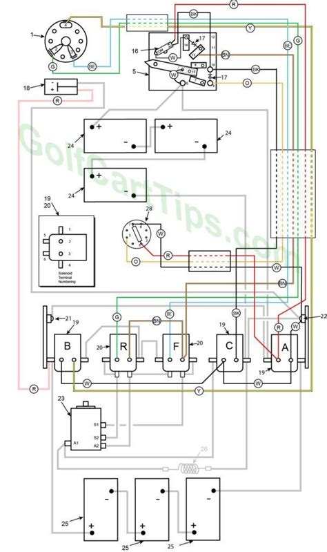 Diagram Harley Davidson Golf Cart Diagram Mydiagramonline