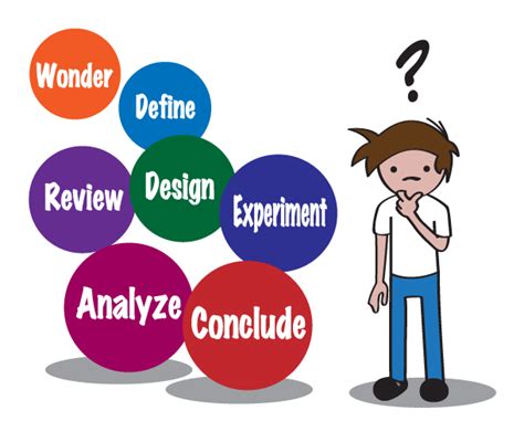 Check spelling or type a new query. Introduction - Science Problem Solving - 6th Grade Science