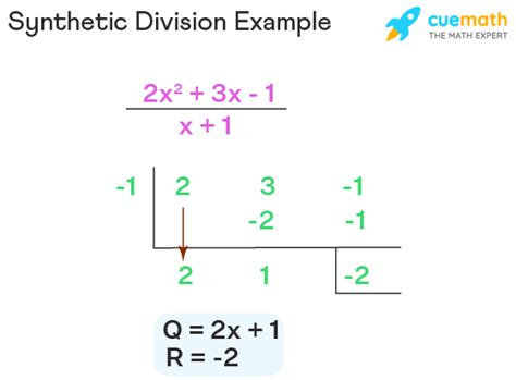 Synthetic Division Method Steps Examples Faqs