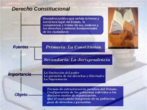 Derecho Constitucional Proyecto De Jurisprudencia Ganp
