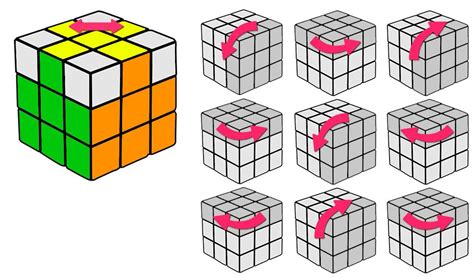 Como Hacer Un Cubo De Rubik Paso A Paso Fácil De Hacer