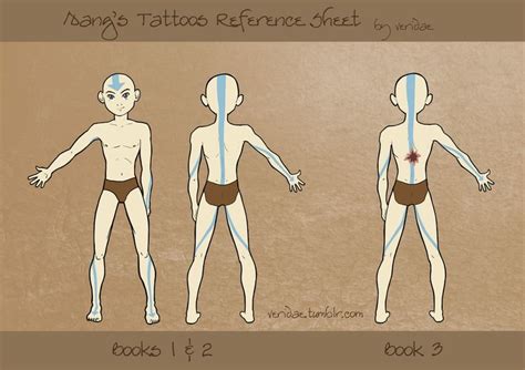 Cosplay References Avatar Tattoo Avatar Ang Avatar The Last Airbender