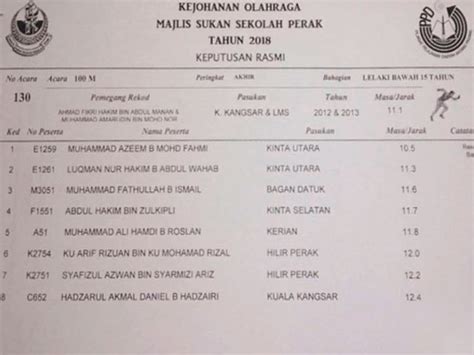 Link streaming akan dikemaskini 5 minit sebelum perlawanan bermula. Putera Pecut negara cipta rekod pada 'Kejohanan Olahraga ...