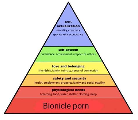 Bionicle Porn Hierarchy Of Needs Pyramid Parodies Know Your Meme