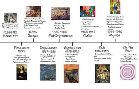 Timeline Art History Pinterest Art History Timeline History