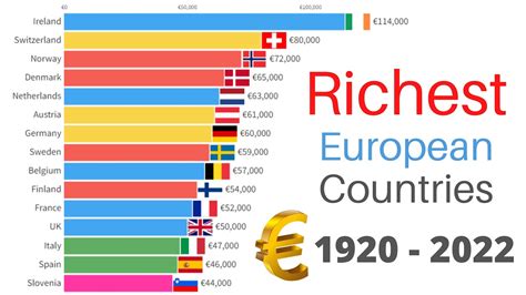 Richest Countries In Europe GDP PPP Per Capita Mavioe