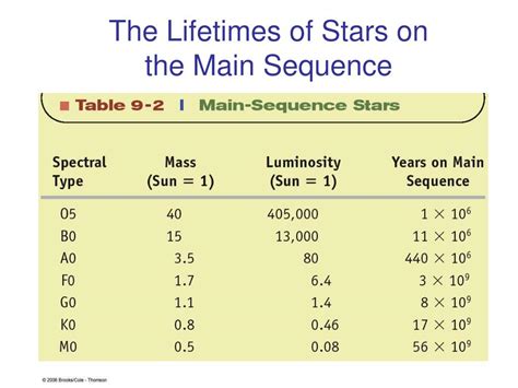 Ppt The Formation And Structure Of Stars Powerpoint Presentation