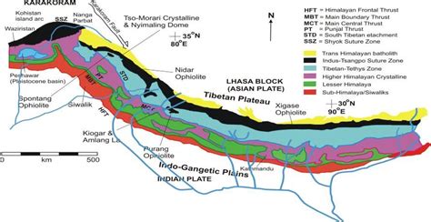 A Geotectonic Map Of Himalaya After Corfeild Et Al 2001 The