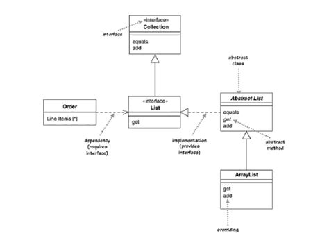 Class How Do We Draw Abstract Method In Uml Class Diagram